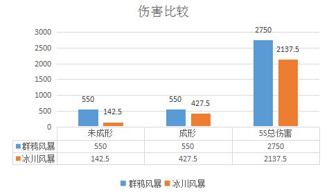 超强控场大招 冰凤展翅