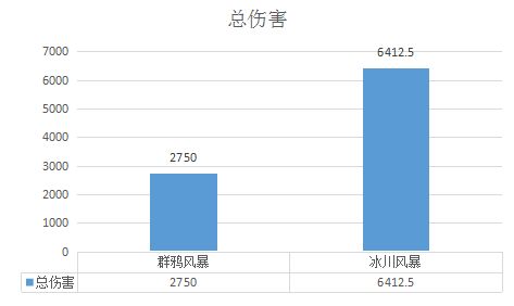 超强控场大招 冰凤展翅