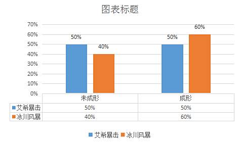超强控场大招 冰凤展翅