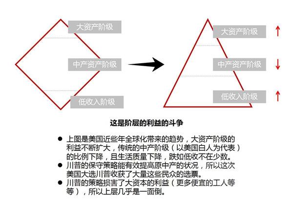 从泰坦制造和橙装掉落 探讨魔兽玩家的得失