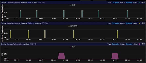 7.1史诗勇气试炼M奥丁 奶德天赋与治疗策略