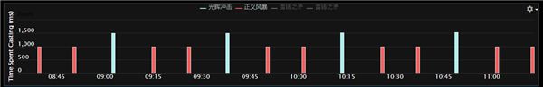 7.1史诗勇气试炼M奥丁 奶德天赋与治疗策略
