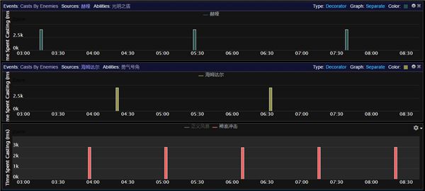 7.1史诗勇气试炼M奥丁 奶德天赋与治疗策略