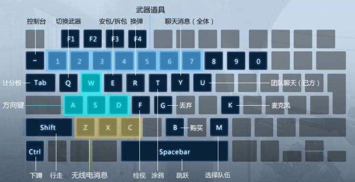 csgo键位设置说明 默认键位介绍让你玩转CSGO