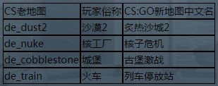 csgo与cs1.6有什么不同 简单对比CS:GO与CS