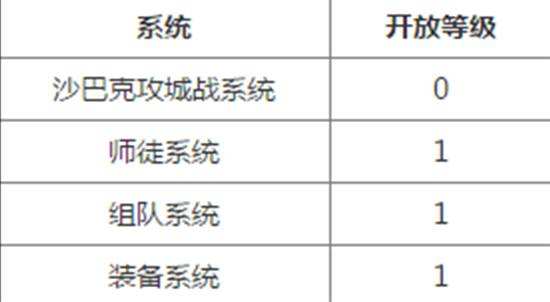 传奇永恒高阶系统攻略 大神带你飞攻略大全