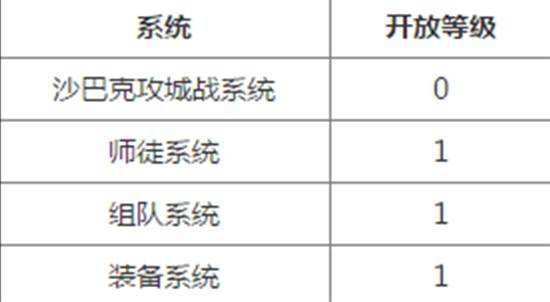 傳奇永恒高階系統(tǒng)攻略 大神帶你飛攻略大全