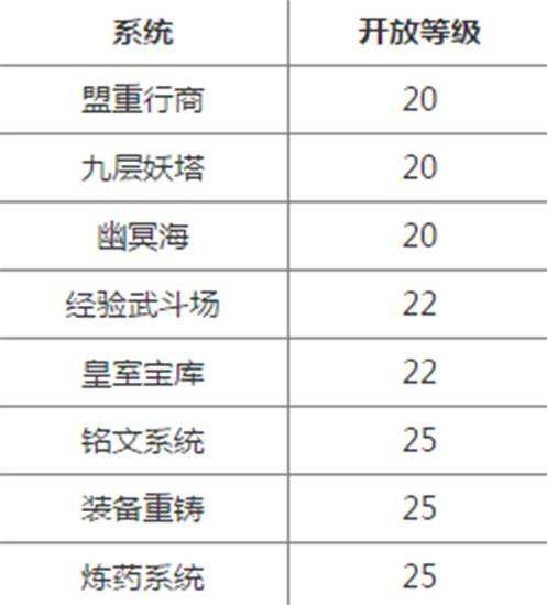 传奇永恒高阶系统攻略 大神带你飞攻略大全