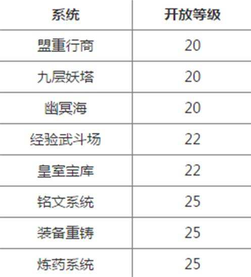 傳奇永恒高階系統(tǒng)攻略 大神帶你飛攻略大全