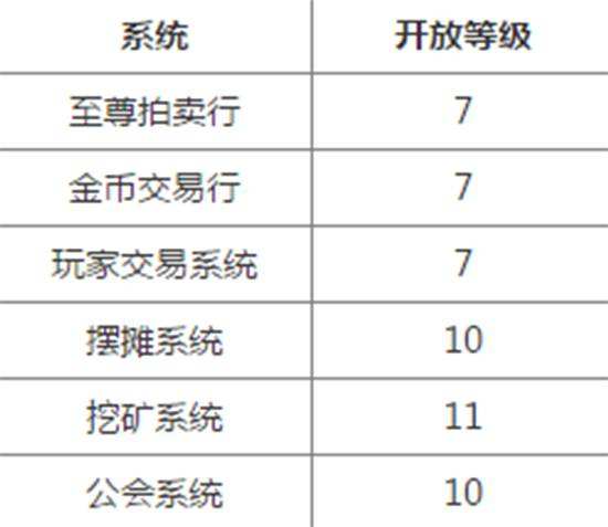 传奇永恒高阶系统攻略 大神带你飞攻略大全