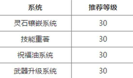 传奇永恒高阶系统攻略 大神带你飞攻略大全