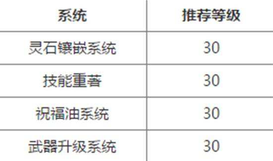 傳奇永恒高階系統(tǒng)攻略 大神帶你飛攻略大全