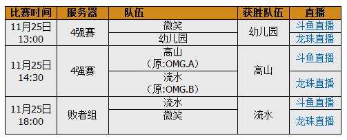 神之浩劫Intel神王杯决赛 巅峰之战开启