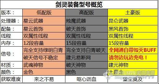 剑灵3周年装备成长平民攻略 星云首饰篇详解