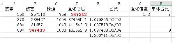 埃兰的舒缓红玉烈焰花环伤害研究 AOE极品