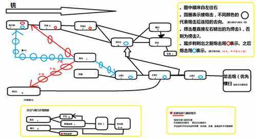 怪物猎人OLMHO三阶天赋铳枪 关于蓄热手法