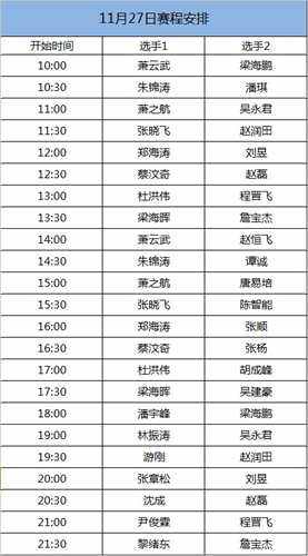 QQ飞车2016全民争霸 城市冠军线上PK赛开启