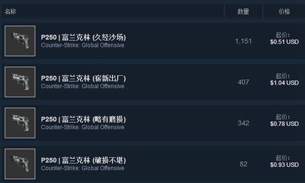 csgo富兰克林是什么 csgo富兰克林价格