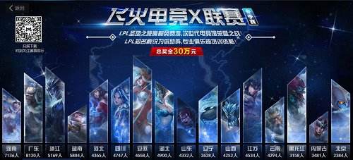 LOL赛事终尘埃落定 X联赛冬季赛冠军出炉