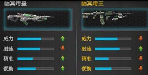 逆战幽冥毒皇打猎场 时机游戏使用效果如何