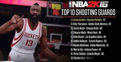 NBA2K16五个位置最强球员有哪些 名单一览