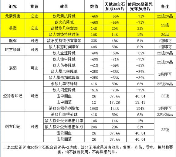 女巫闪现打击近战BD 秘术使大火剑闪现打击