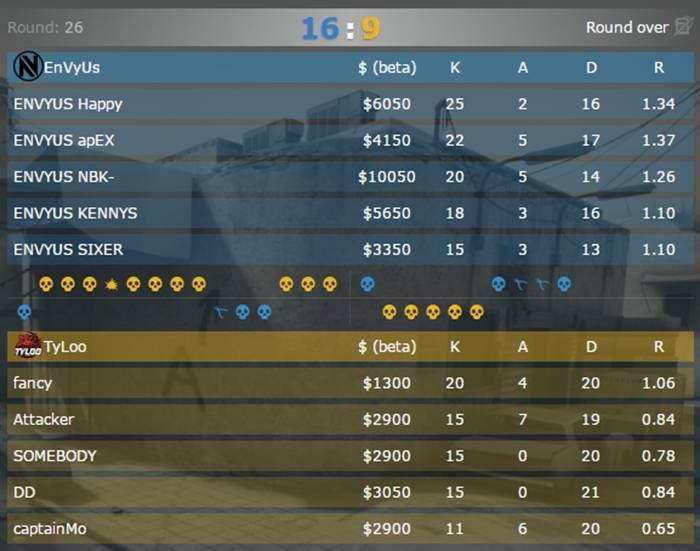 E联赛Major预选赛第四轮：TyLoo被淘汰