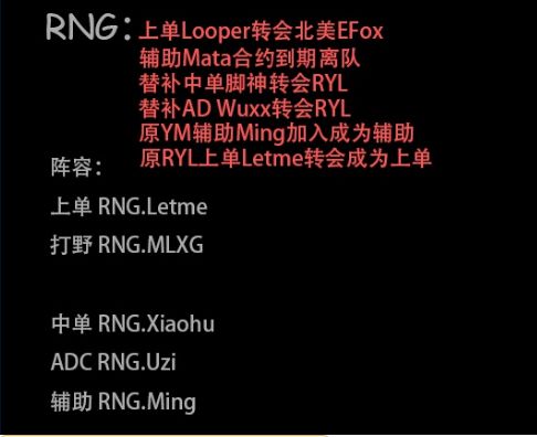 RNG战队2017赛季阵容 2017皇族人员变动