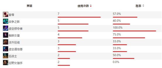 初生牛犊不畏猛虎 LPL新赛季值得期待的新人