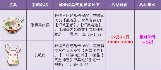 豪华座椅抢不停 QQ飞车圣诞宝箱折扣加多倍