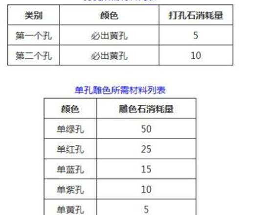 装备级及装备雕色系统 传奇永恒打造哪家强