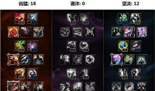 LOL轮子妈S7符文天赋加点 轮子妈怎么出装