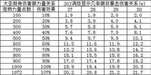 觉醒召唤兽装备 大话西游2觉醒技能精简分析