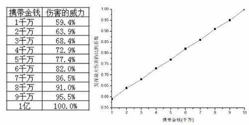 觉醒召唤兽装备 大话西游2觉醒技能精简分析