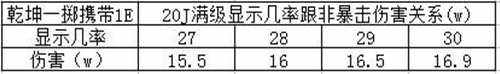 觉醒召唤兽装备 大话西游2觉醒技能精简分析