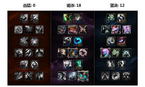 S7风女天赋符文加点 迦娜辅助出装顺序教学