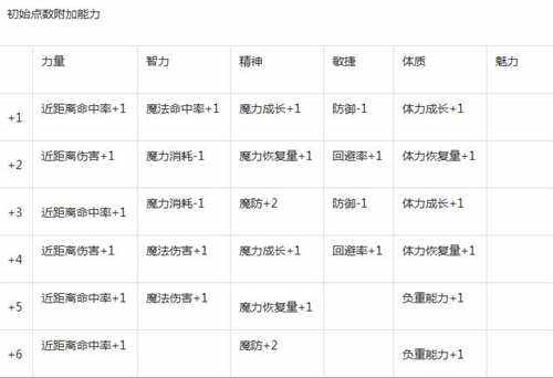 天堂永恒幻术师怎么玩 幻术师攻略详情一览