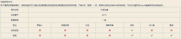 流放之路攻城炮台技能介绍 攻城炮台获得