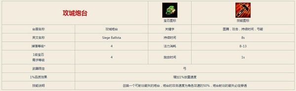 流放之路攻城炮台技能介绍 攻城炮台获得