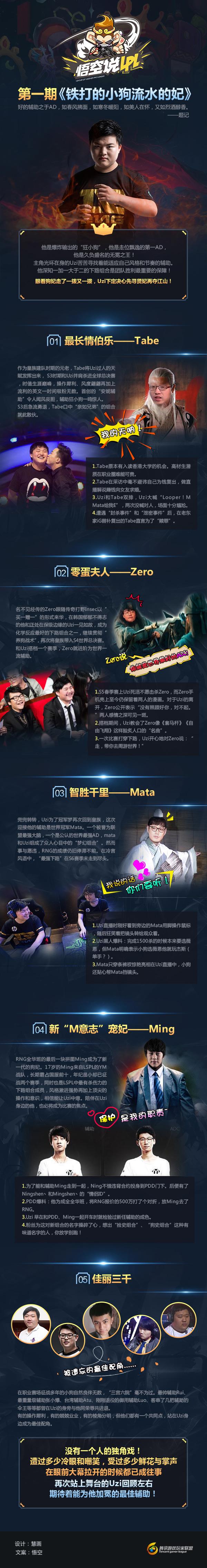 Uzi历任辅助盘点 Ming能否成为最佳辅助