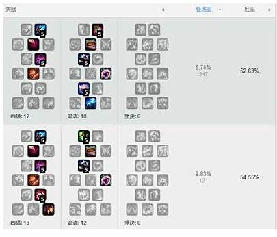S7炸弹人下路太OP 吉格斯下路天赋符文出装推荐