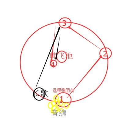 剑网3PVE长歌副本攻略 站位与输出技巧分享