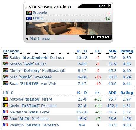 ESEA 全球挑战赛S23 第一比赛日战况回顾