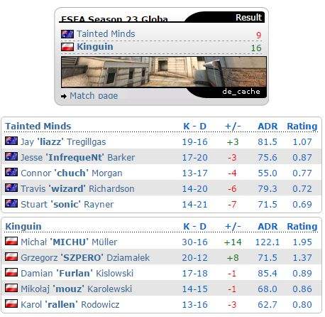 ESEA 全球挑战赛S23 第一比赛日战况回顾