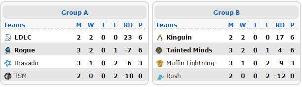 ESEA 全球挑战赛S23 第一比赛日战况回顾