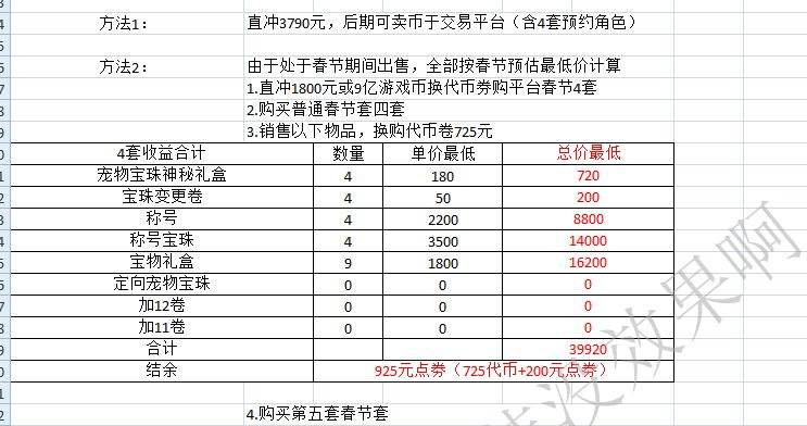 春节套买10套值不值 用数据给你解释收益
