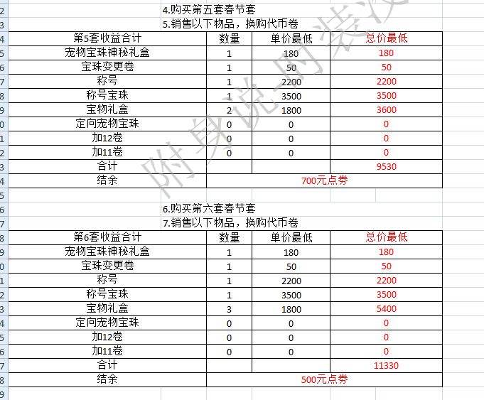 春节套买10套值不值 用数据给你解释收益