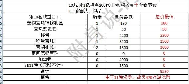 春节套买10套值不值 用数据给你解释收益