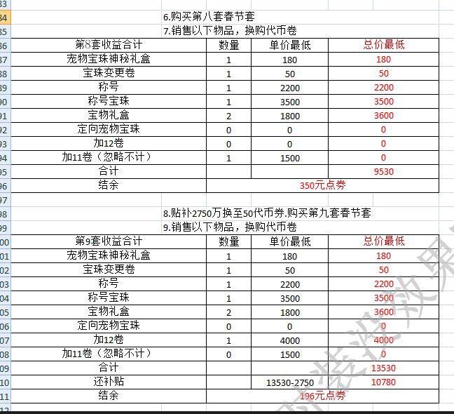 春节套买10套值不值 用数据给你解释收益