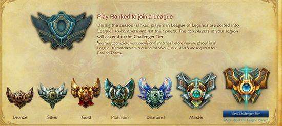 LOL排位掉分机制是什么 S7段位掉分规则详解